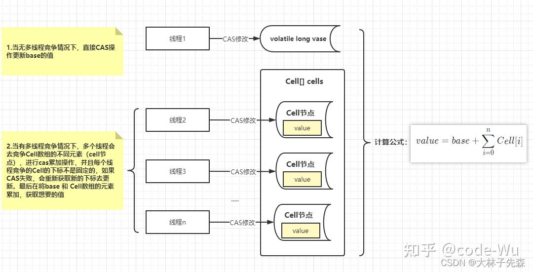 Java并发编程03-CAS&Atomic原子操作 - 知乎