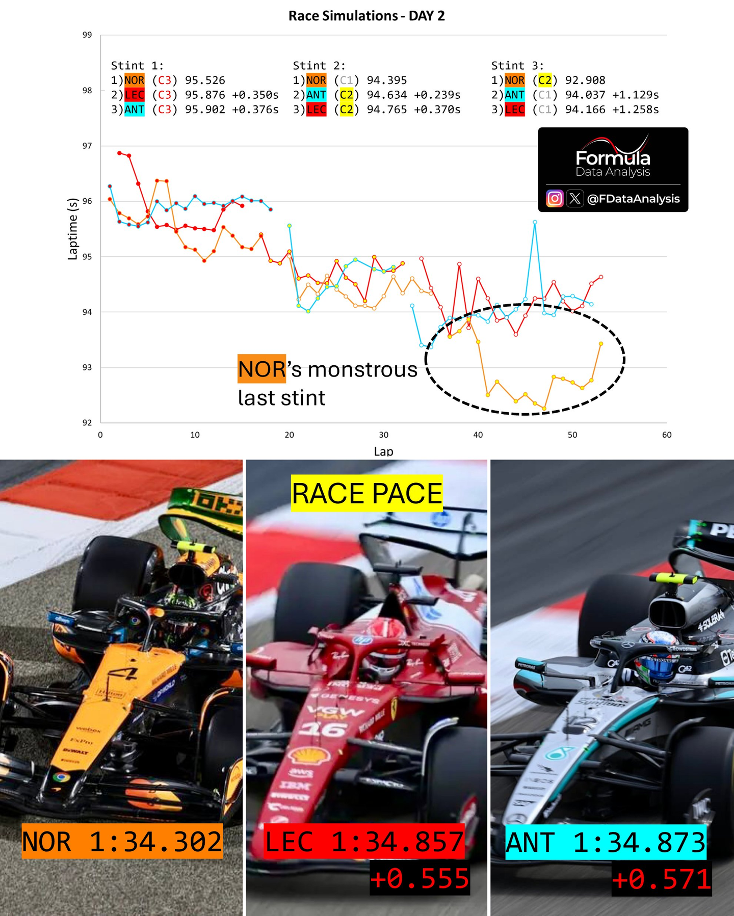 F1季前测试数据分析：一窥2025赛季竞争格局 - 知乎
