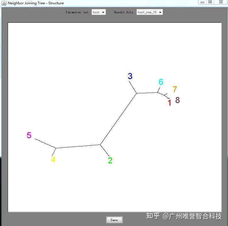 快速入门群体结构分析，Structure教程来了！-唯誉智合 - 知乎
