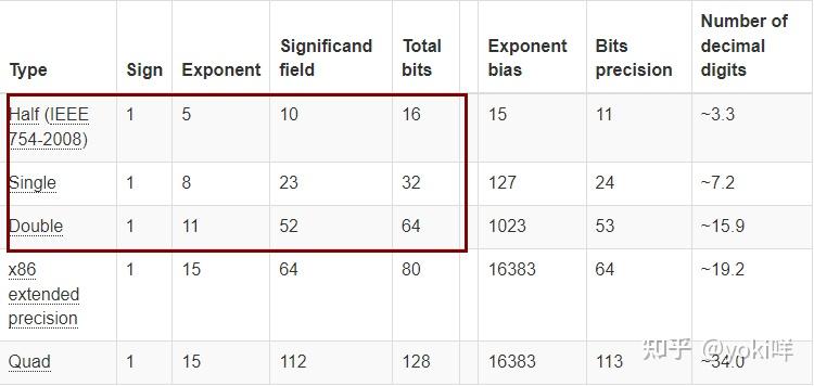 Vertex Compression 顶点压缩 - 知乎