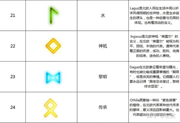 北欧神话体系 - 知乎