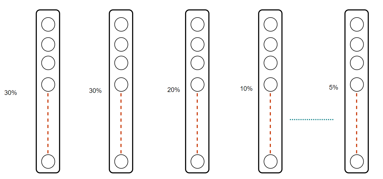 Fairness of Exposure in Light of Incomplete Exposure Estimation》—SIGIR2022  - 知乎