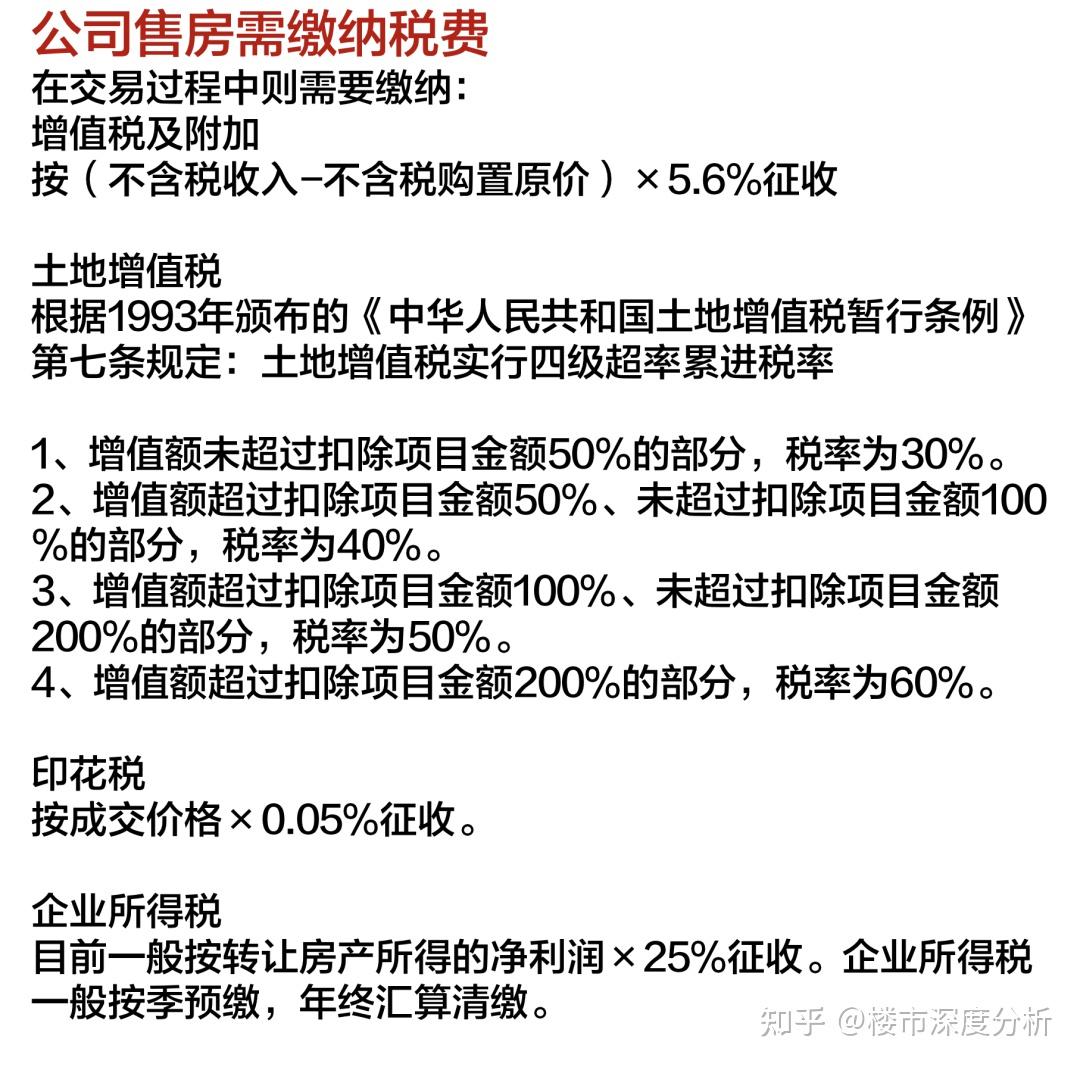 2月1日上海最新購房政策限購貸款贈予繼承新房積分搖號稅費最新版