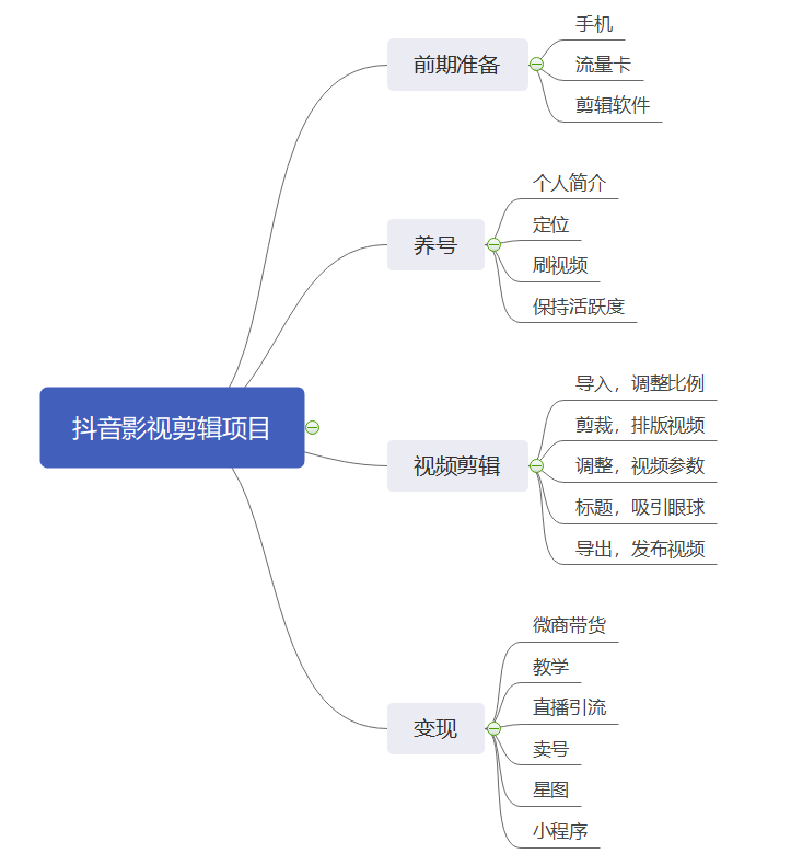 怎样剪辑电影资源(剪辑电影资源哪里找无水印的)