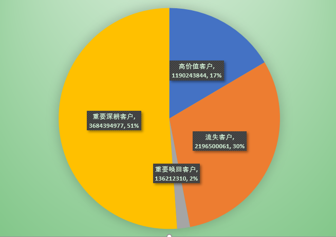 客户关系管理：提升企业竞争力的桥梁