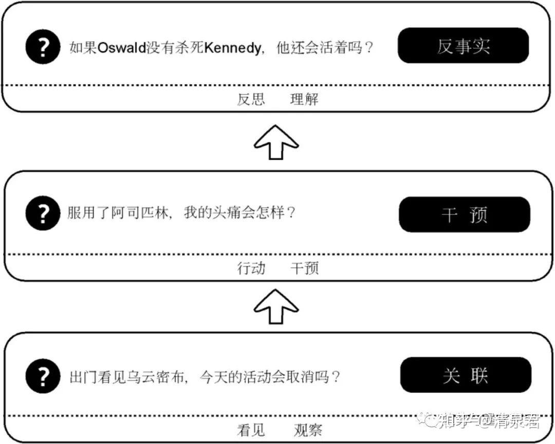 探索数据规律之因果与聚类 - 知乎