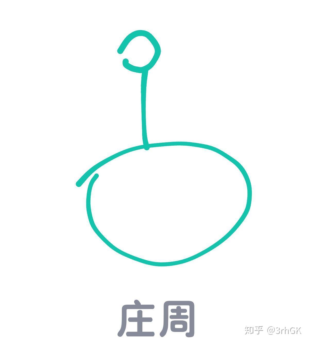 qq红包庄周怎么画出来
