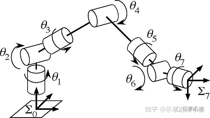 【科技慢談】七自由度?中國空間站機械臂,多得是你不知道的事 - 知乎