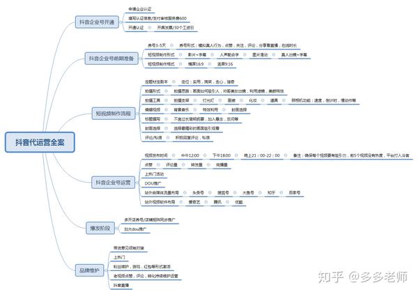 抖音代营运网络营销计划,抖音营运怎样hondayz_chan_(代营运计划)（甯什么意思,怎么读）