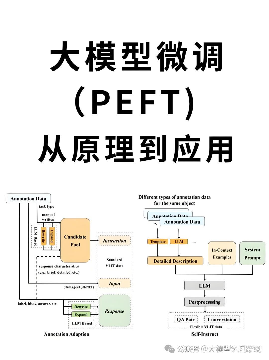 大模型微调全指南:从入门到精通,一篇搞定如何对大模型进行微调! - 知乎