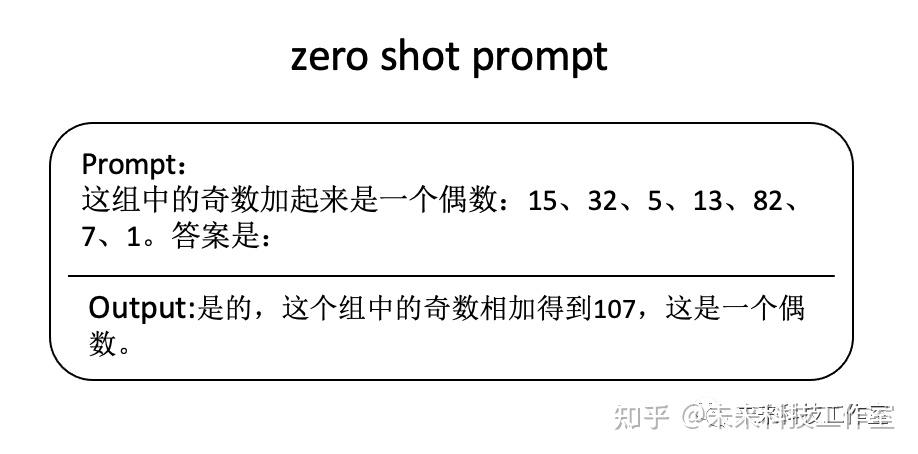 Prompt的科学范式（上篇） - 知乎