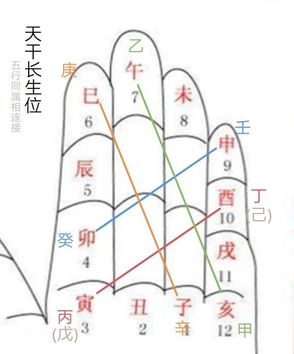 八字基础常用表 - 知乎