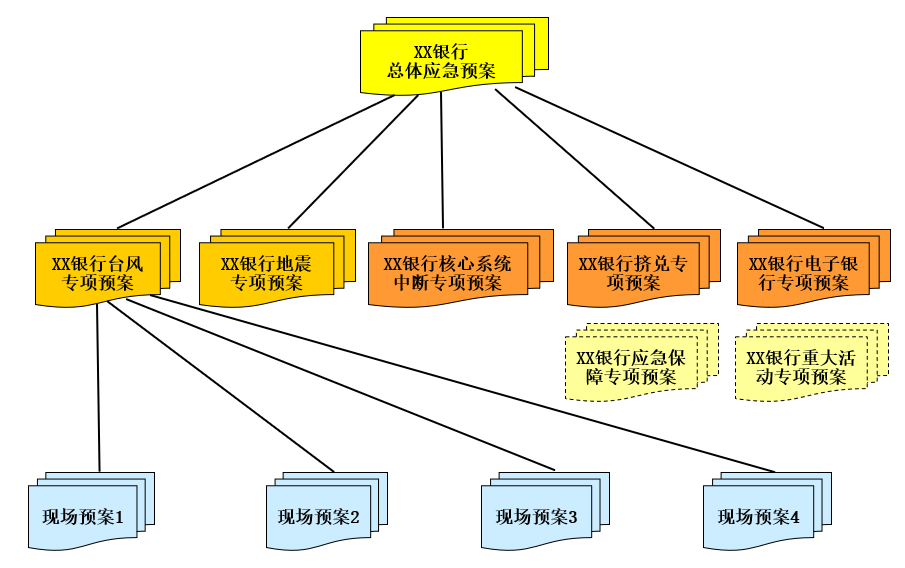 聊聊疫情防控和业务连续性计划