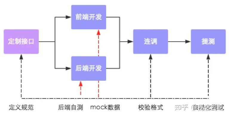企业级软件开发流程 - 知乎