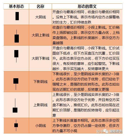 如何看k线? - 知乎