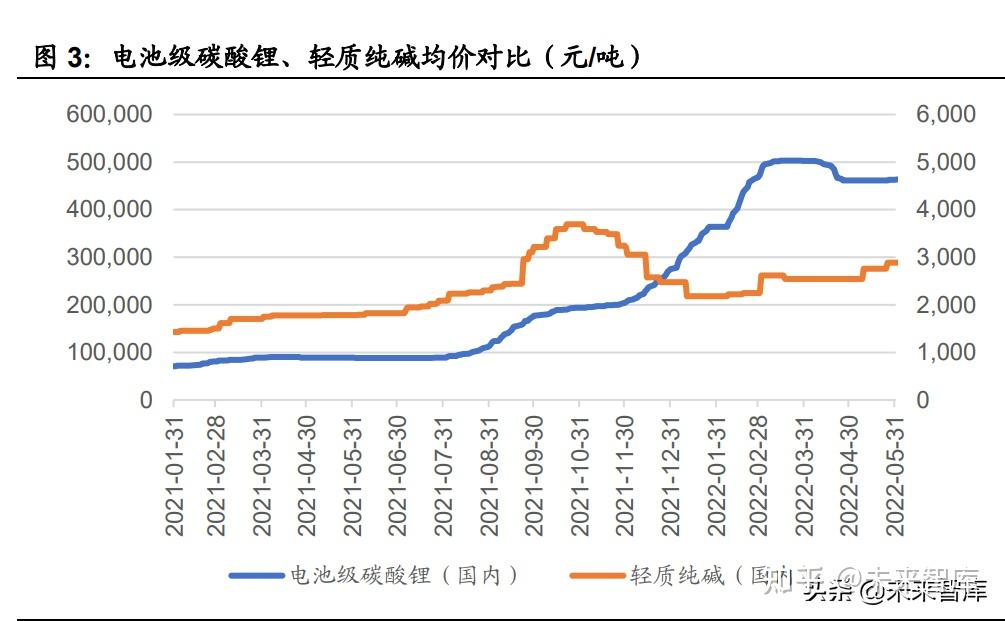 钠离子电池行业研究钠电池产业化加速有望补充锂电产业链