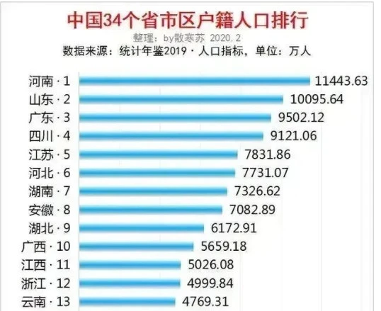 2021各省常住人口_广东各市常住人口(3)