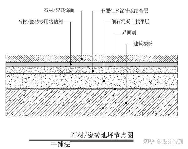 木地板的節(jié)點詳圖_多高層民用建筑鋼結構節(jié)點構造詳圖_節(jié)點構造詳圖cad