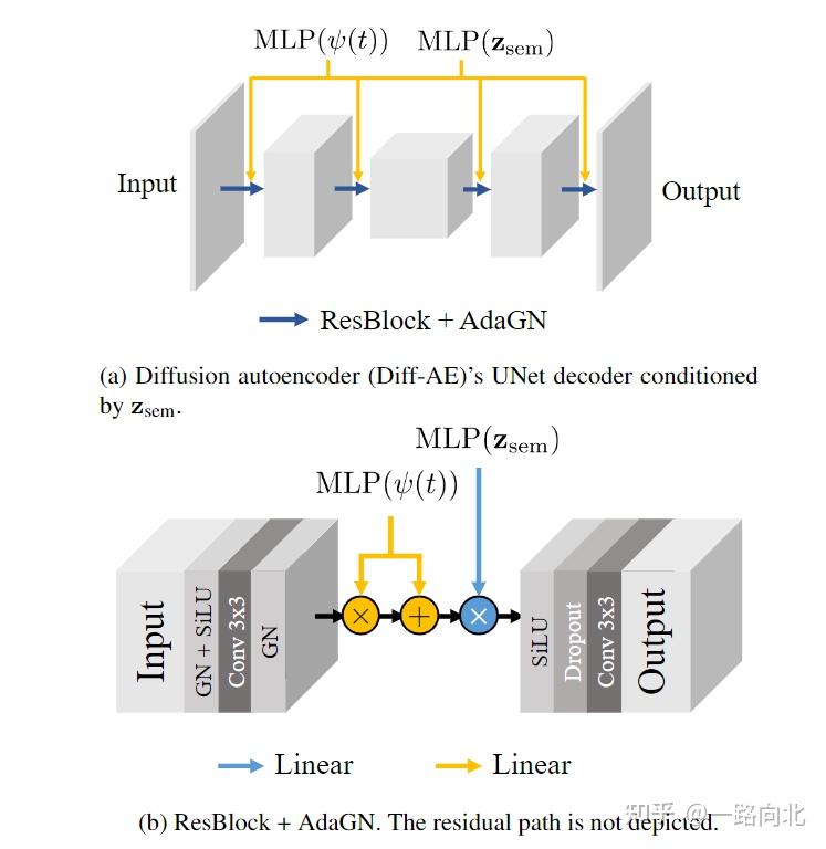扩散模型论文阅读 | Diffusion Autoencoders: Toward a Meaningful and Decodable ...