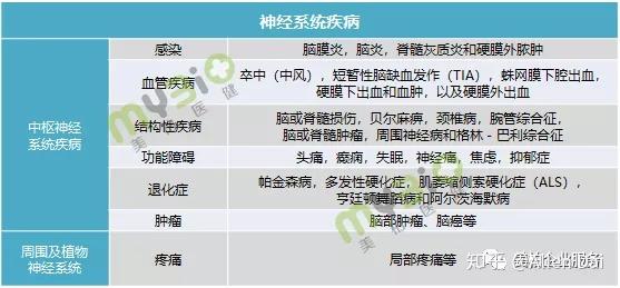 行业研究盘点中国神经系统药销售top10