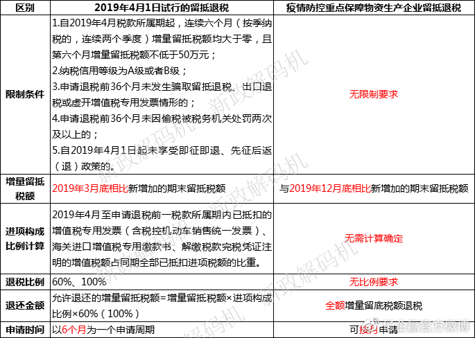 什么是留抵税额举例 v2-07586053cb98837323bf5a5e57549eb9_r.jpg