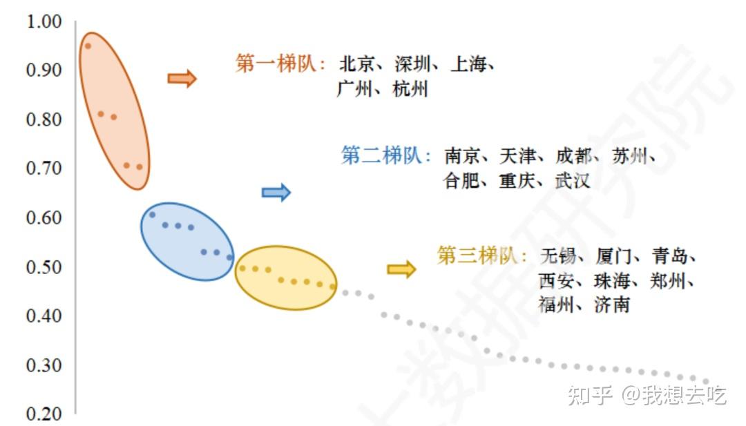 携程机票数据仓库建设之路从《2022年中国大数据产业发展指数报告》中
