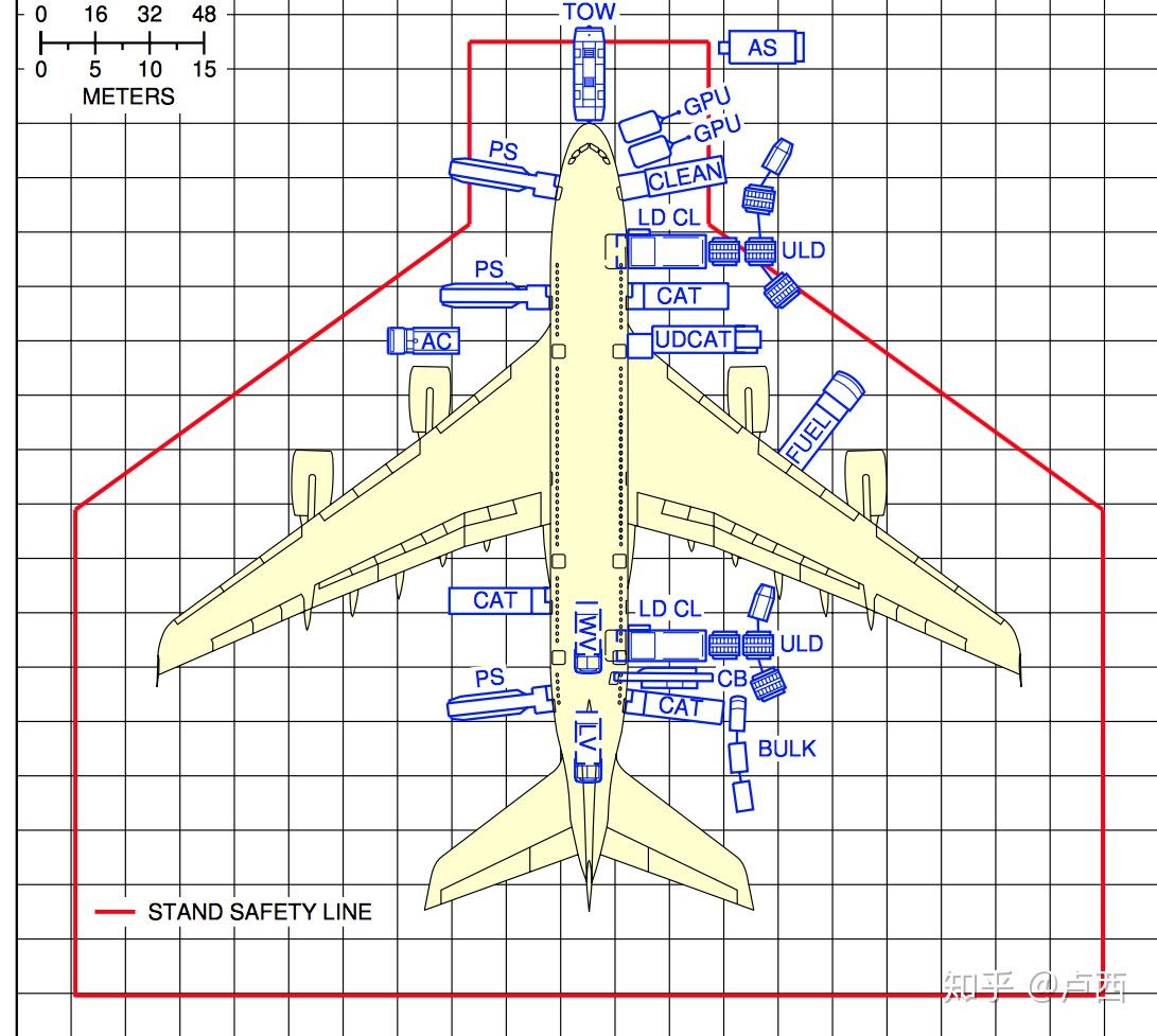 因为a380的尺寸太大,航空公司塞不满而上座率不高,直接造成了无法完成