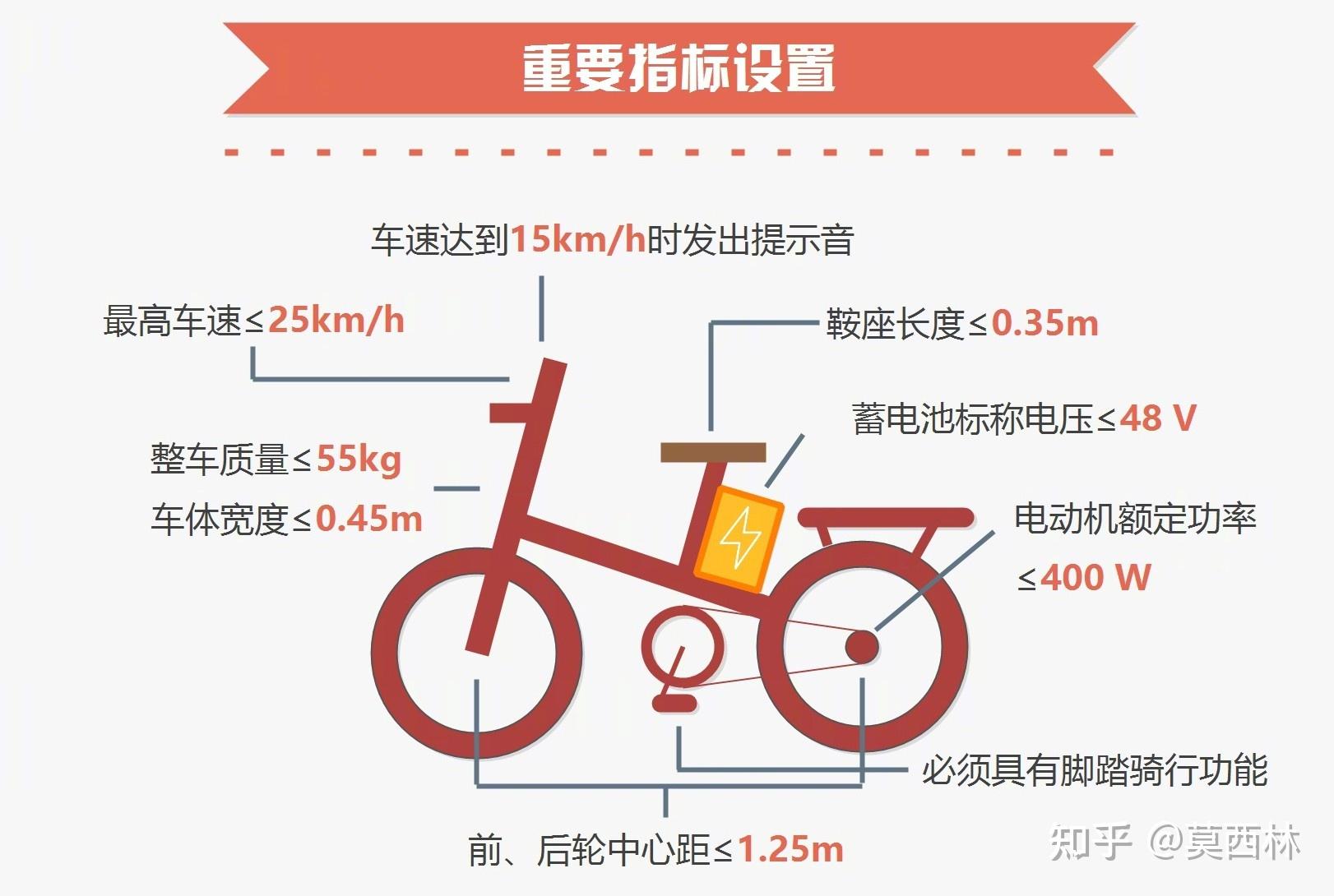 2022年618电动车电单车新国标选购推荐雅迪绿源爱玛小牛台铃九号锂