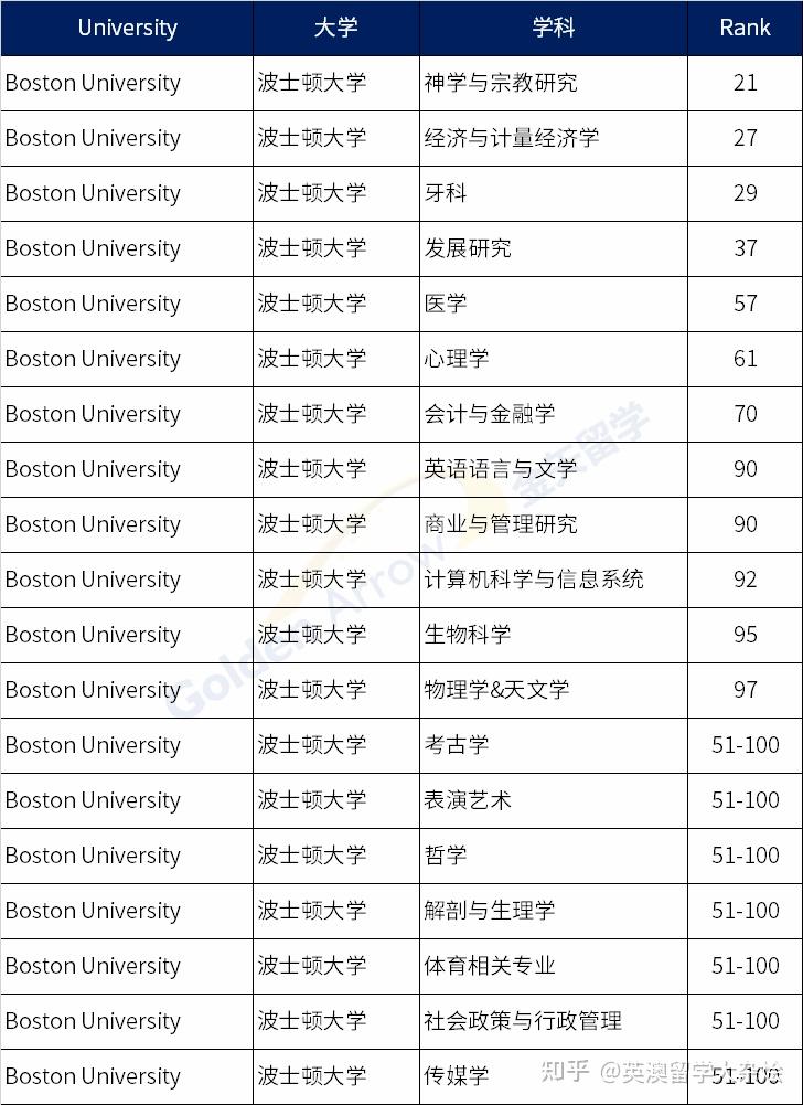 波士顿大学