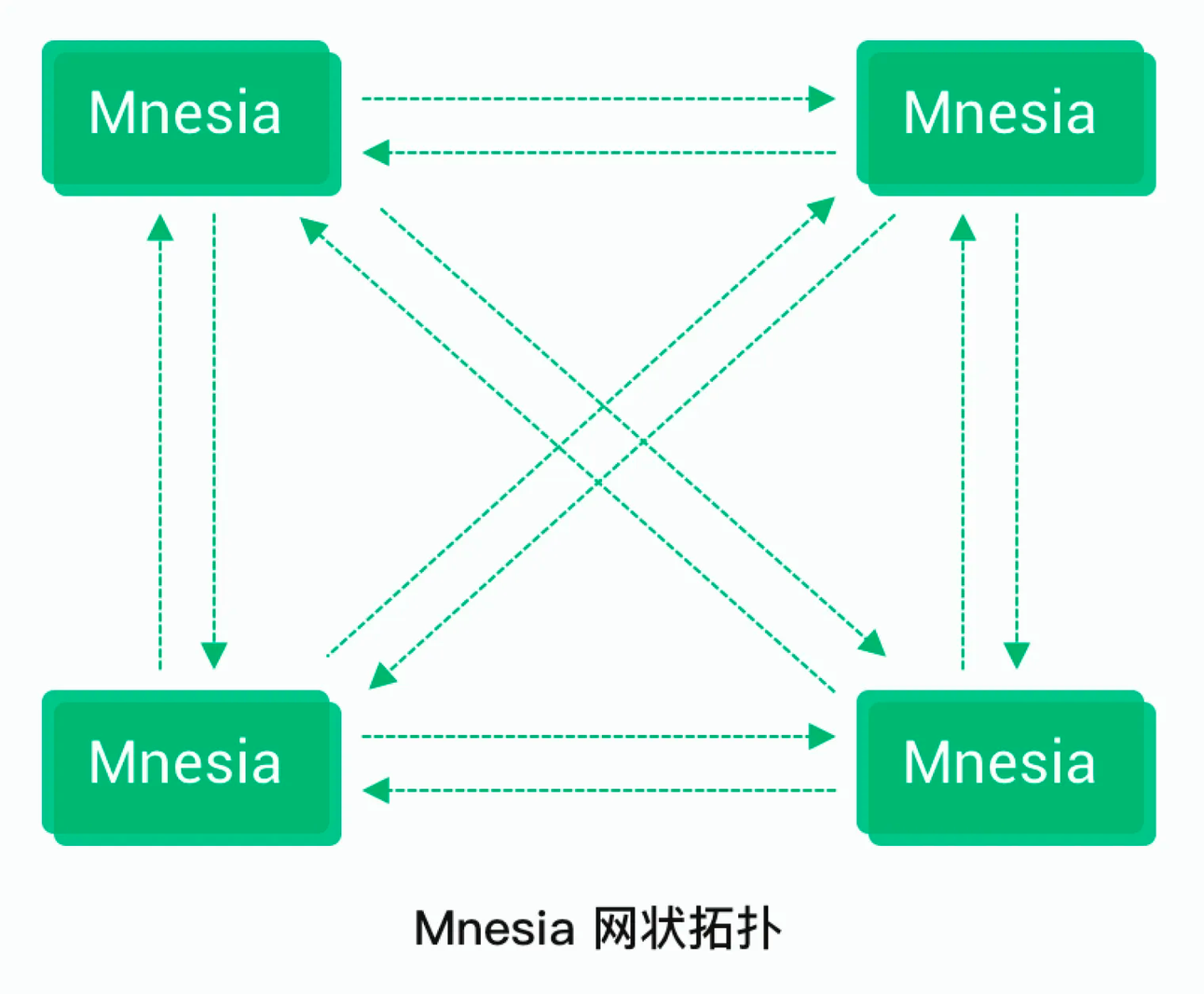 基于 RocksDB 实现高可靠、低时延的 MQTT 数据持久化 - 知乎