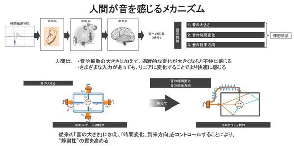 新一代mazda 3 创驰蓝天 X 又把 不可能 量产了 知乎