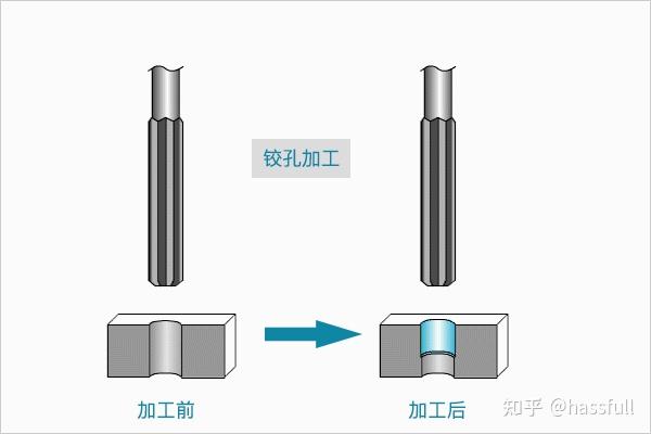 數控加工中心孔的加工方式大致有5類