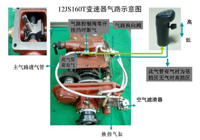 皮卡车变速箱拆解步骤图片