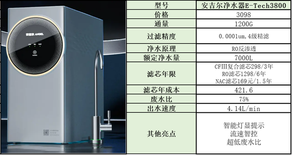 2024年净水器推荐：这可能是你看到最全面的净水器选购指南，教你如何避 