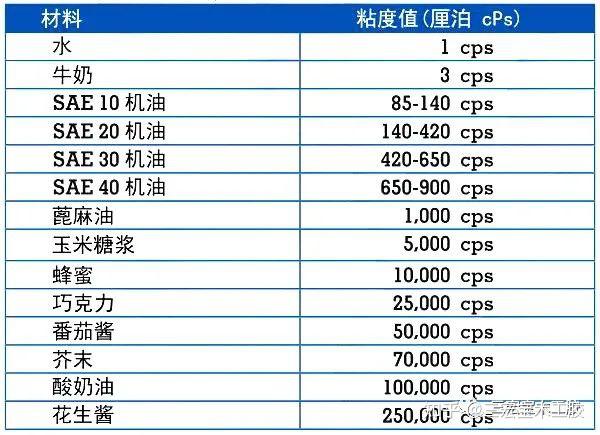 什么是粘度——胶粘剂粘度那点事 知乎 