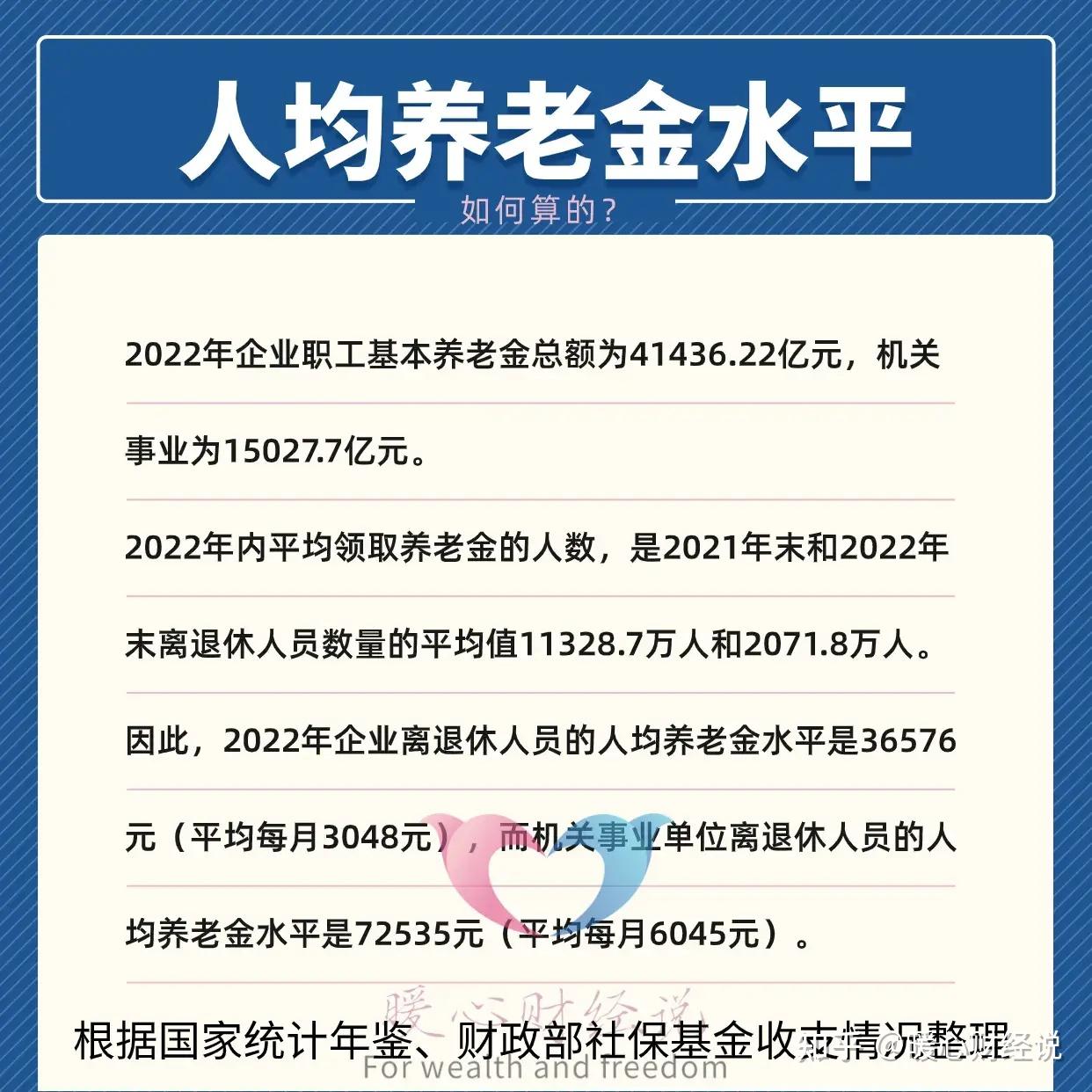 退休金1万元以上的人群能有多少?需要满足怎样的条件? - 知乎
