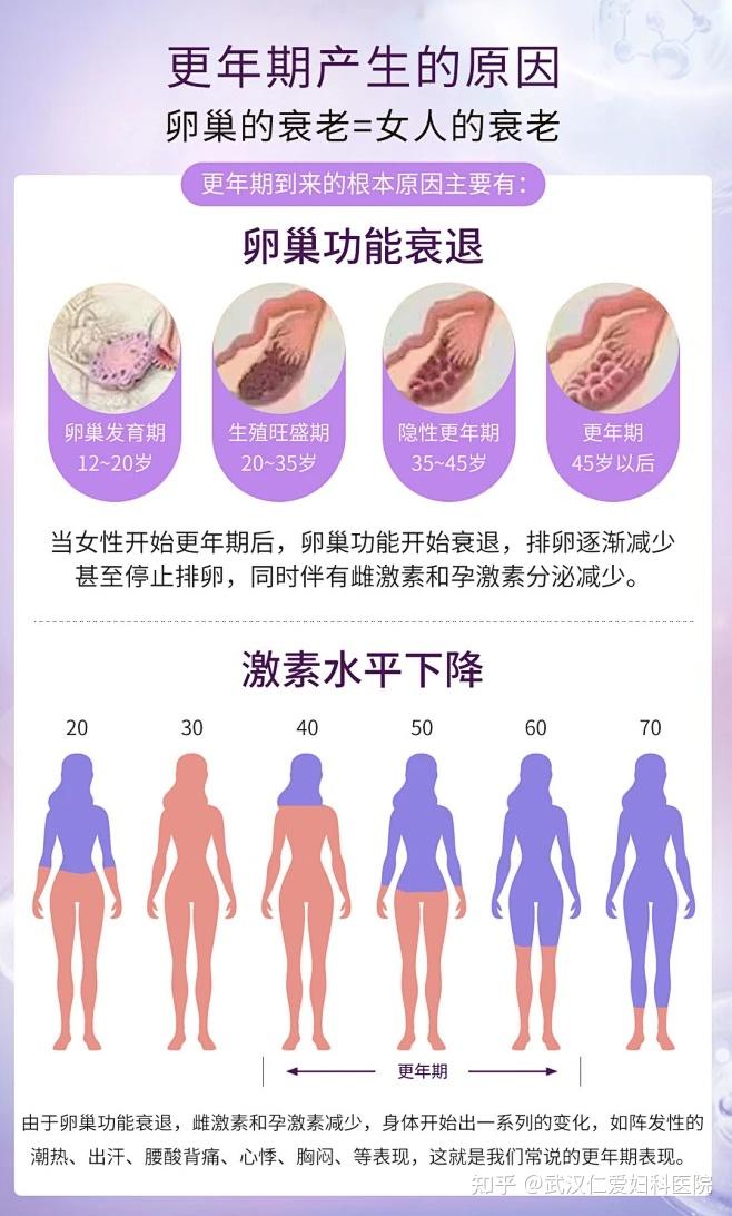 武汉仁爱医院:【绝经】不仅仅是象征年龄,它会对女性健康产生哪些影响? - 知乎