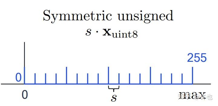 非对称量化 - asymmetric quantization - 知乎