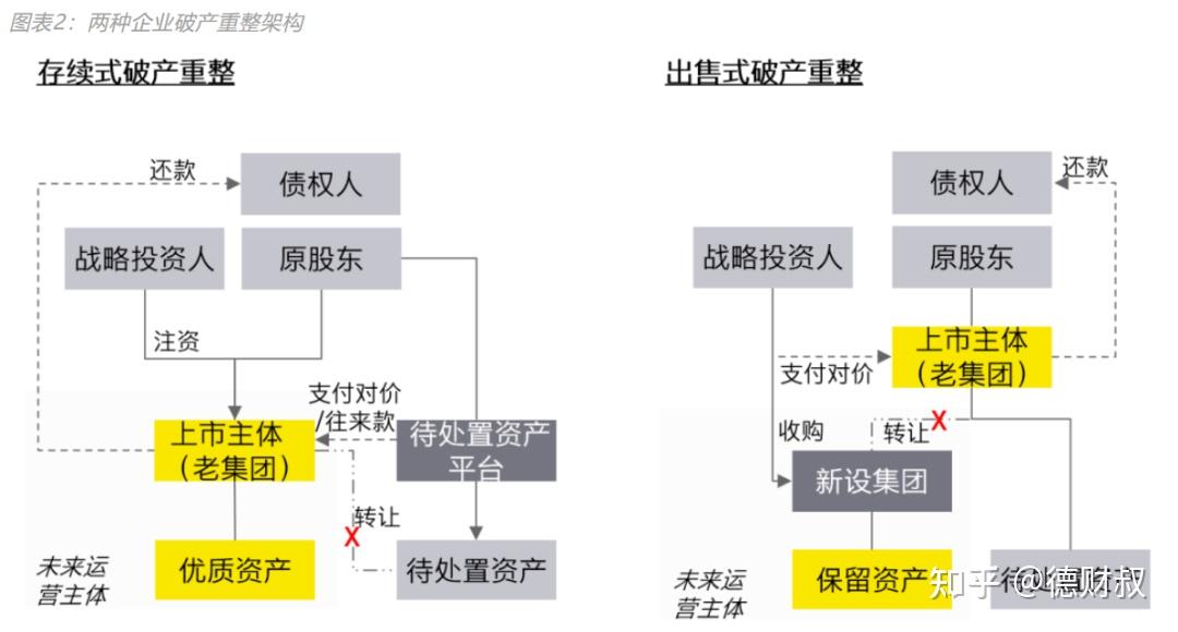 后疫情时代企业破产重整税务考量 - 知乎