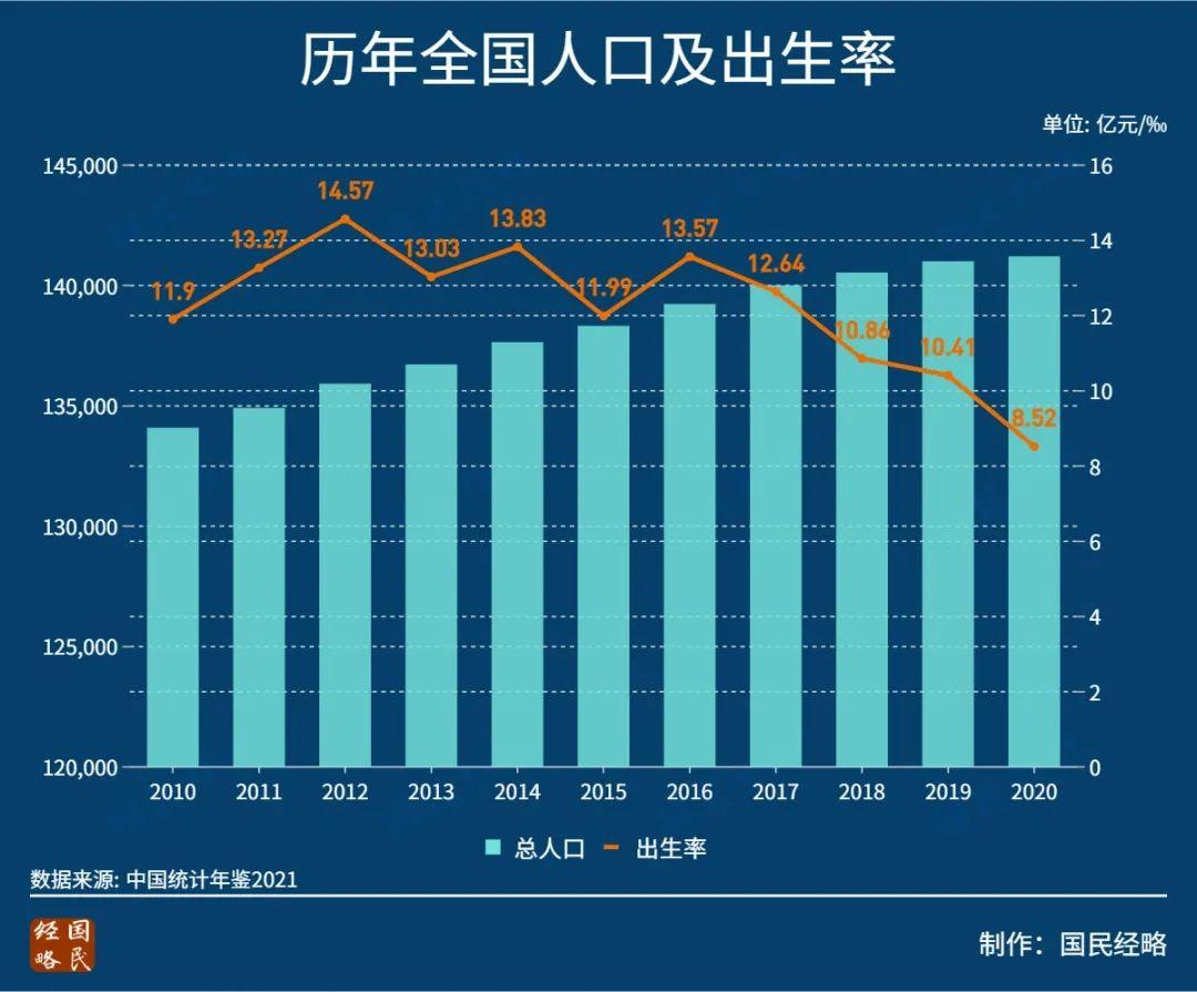 看懂金华楼市未来30年趋势人口结构变革对金华的影响