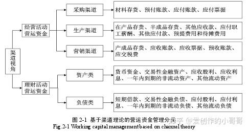 基于渠道视角的伊利股份营运资金会计管理研究