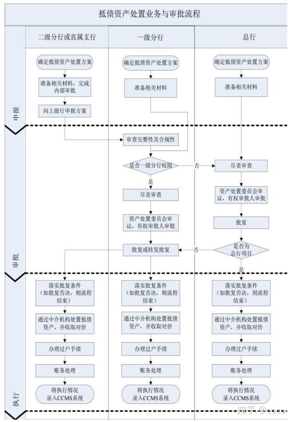 实习律师金融基础之不良资产11种处置方式5以物抵债及抵债资产处置
