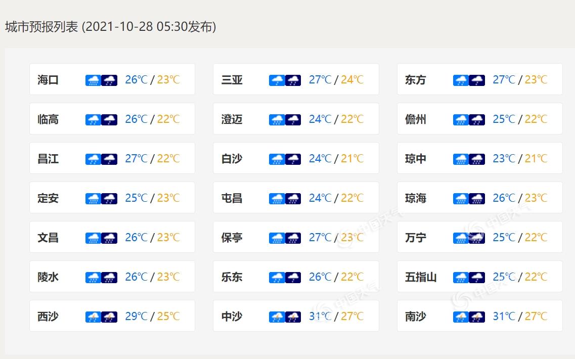 海南各城市天氣預報.