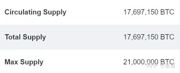 如何购买比特币2019年