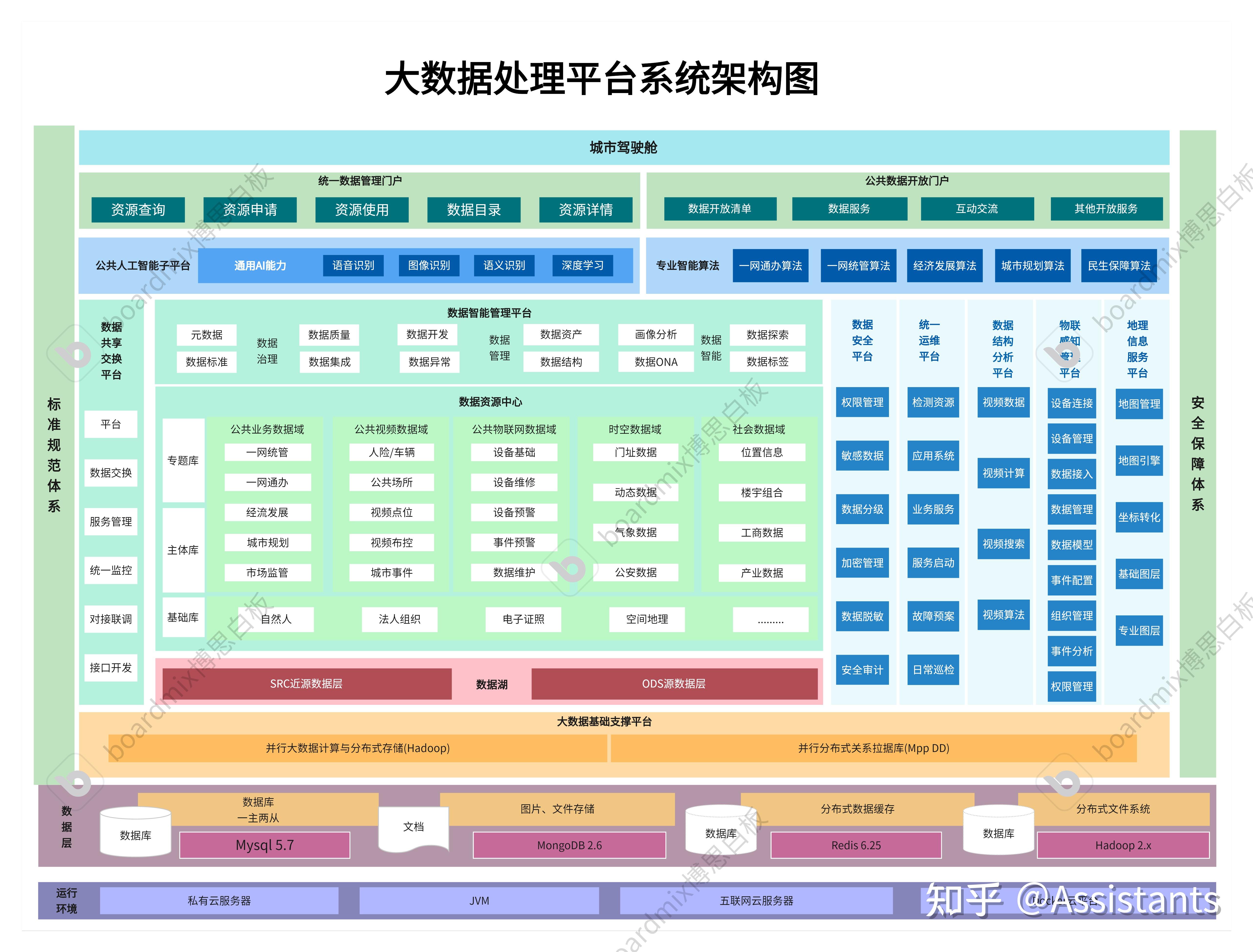 如何编制一个数据治理架构图谱