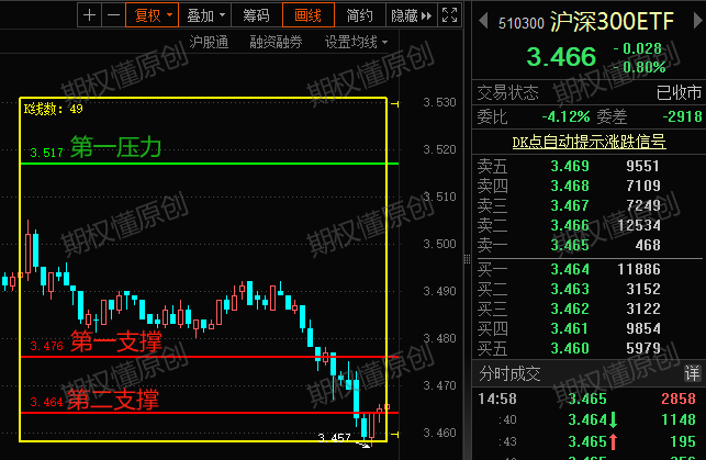 沪深300etf