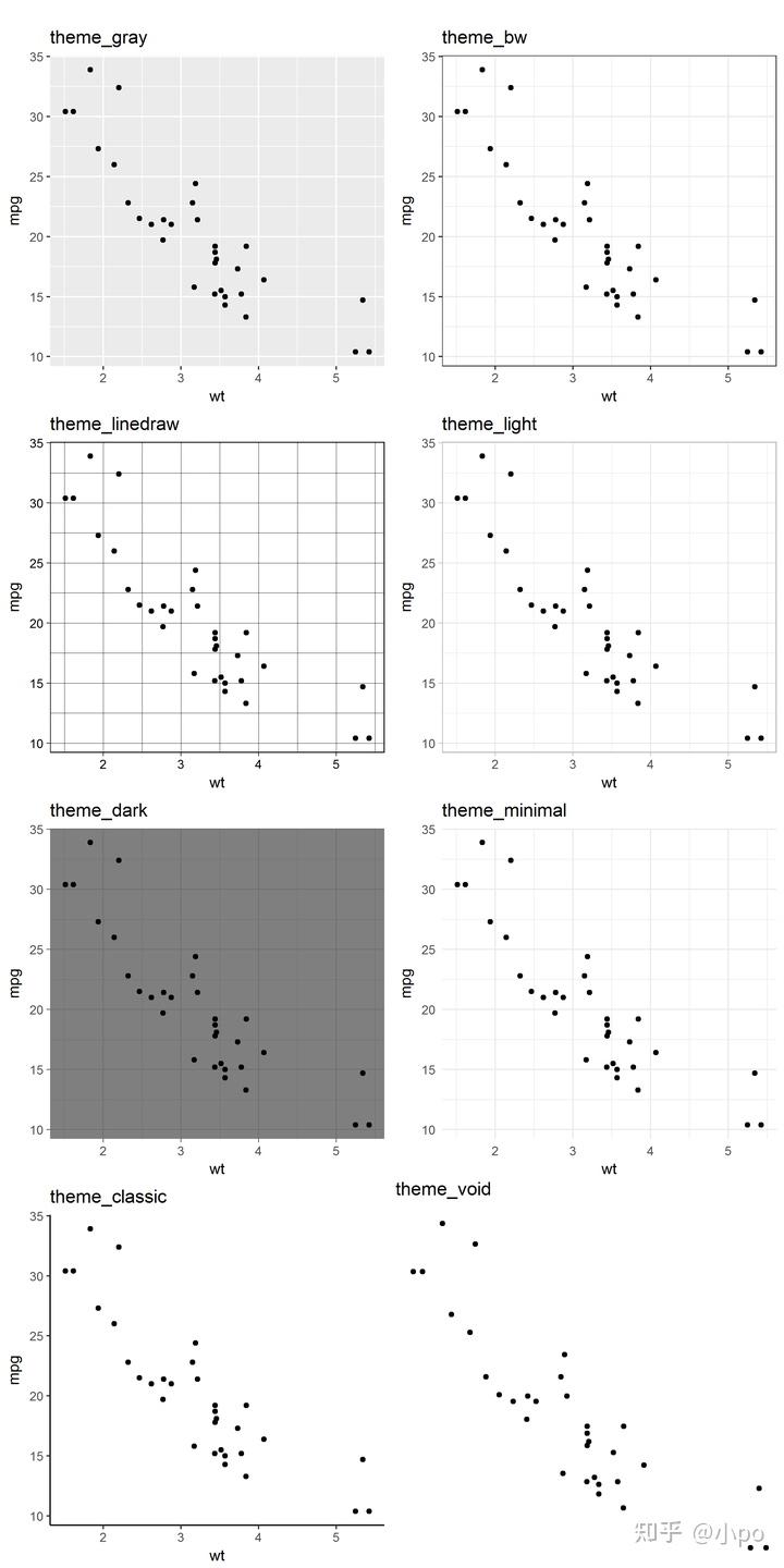 r语言绘图1.0:ggplot2绘制世界地图