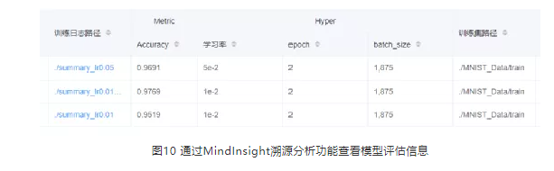 MindSpore模型精度調優實戰：常用的定位精度除錯調優思路