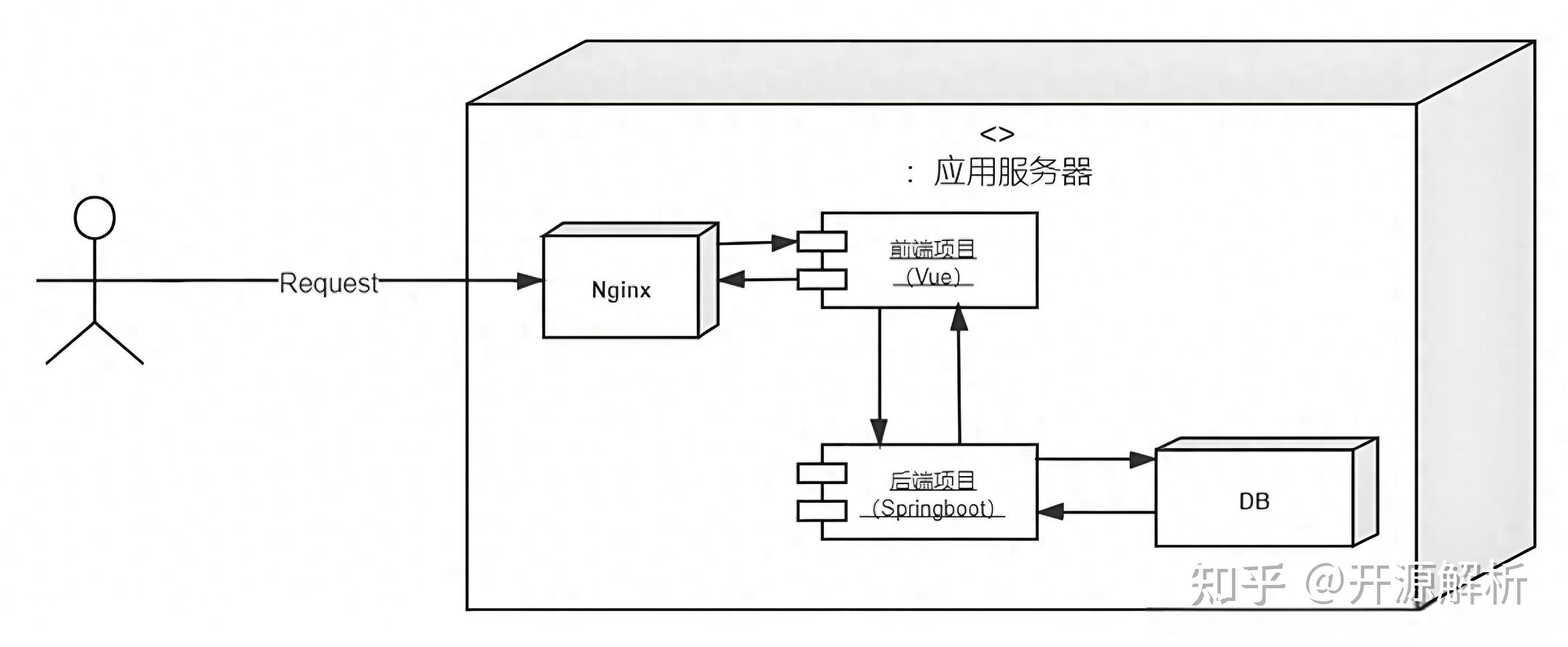 Spring Boot 项目改造与部署至东方通 TongWeb - 知乎