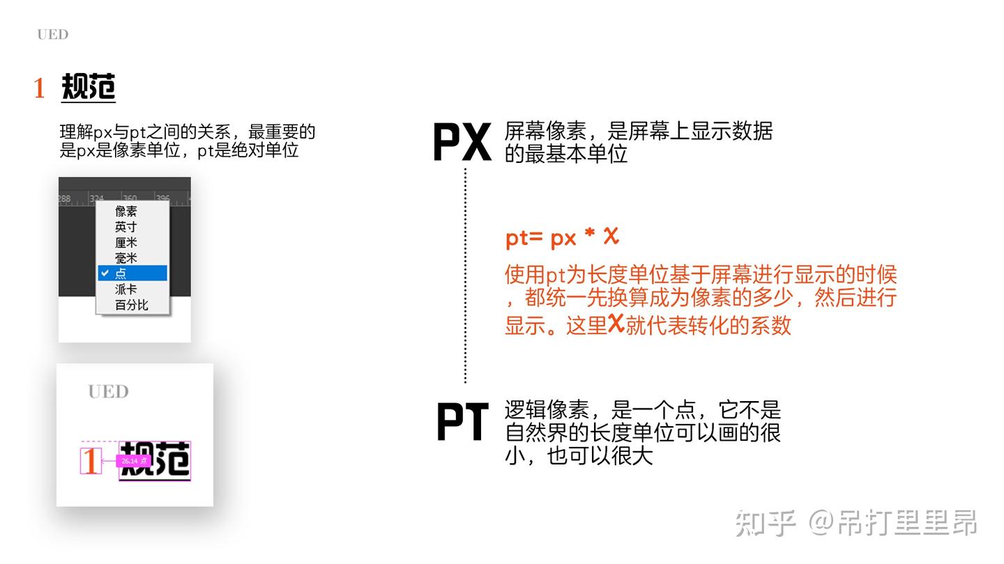 UI的进化史&基础知识普及 - 知乎
